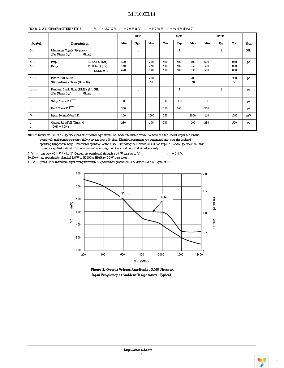 MC100EL14DWR2G Page 6