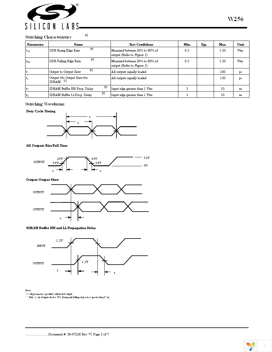 CYW256OXCT Page 5