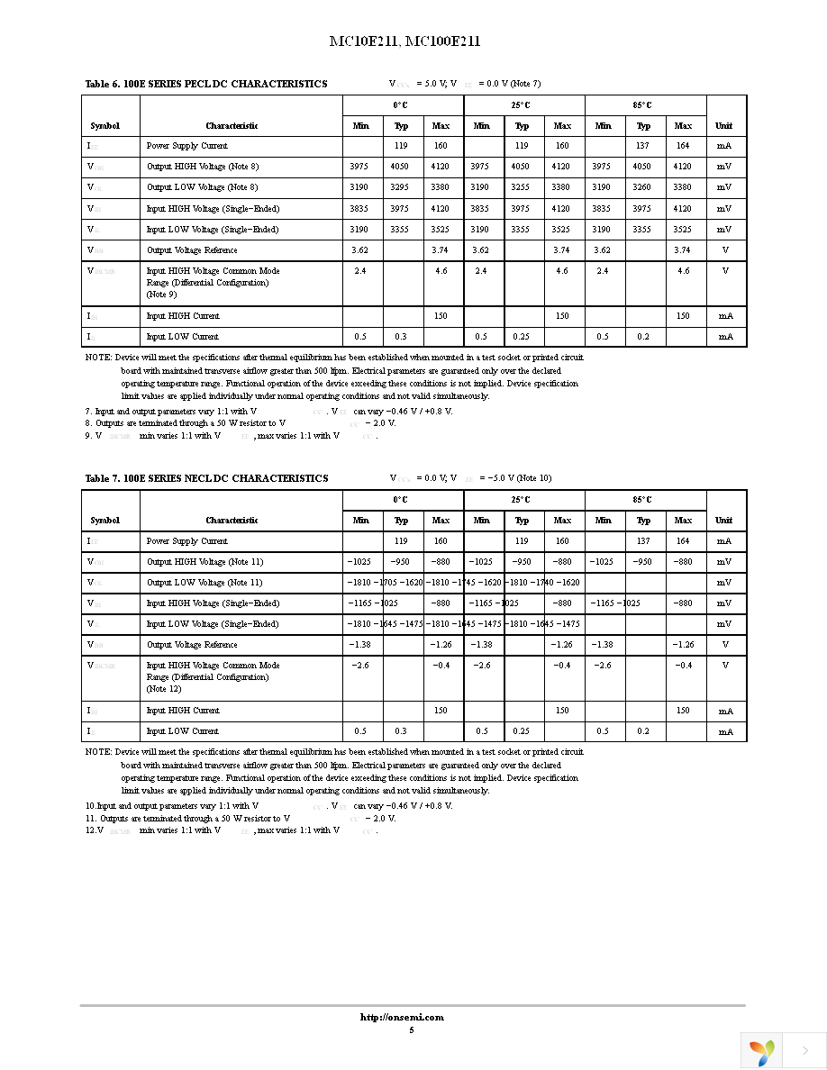 MC100E211FNR2G Page 5