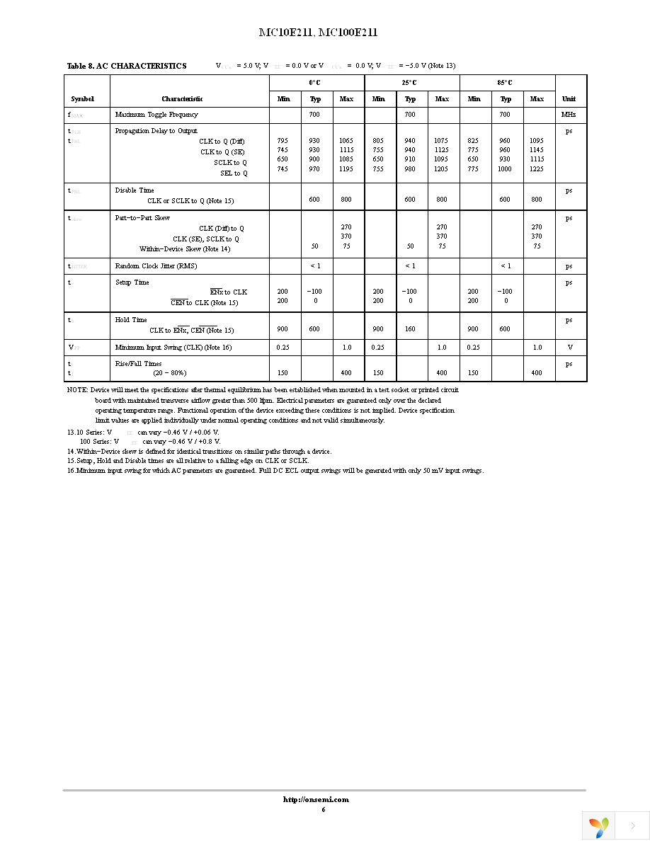 MC100E211FNR2G Page 6