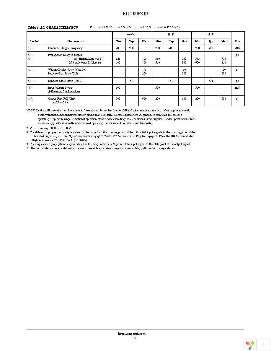 MC100E310FNR2G Page 5