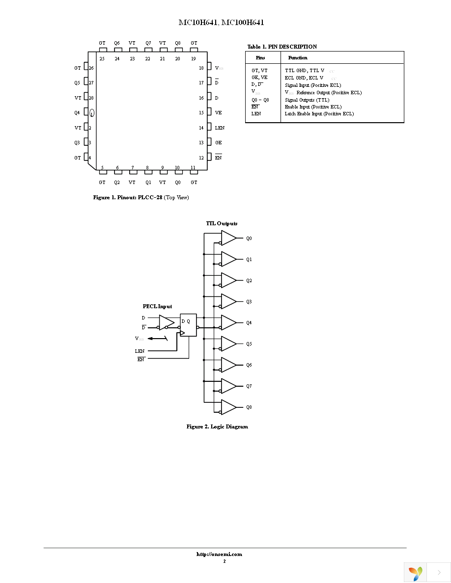 MC10H641FNR2G Page 2