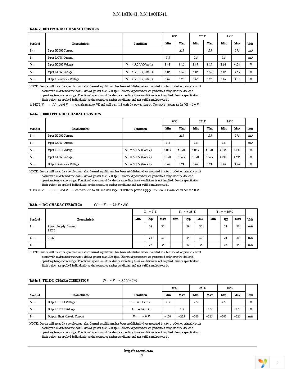 MC10H641FNR2G Page 3