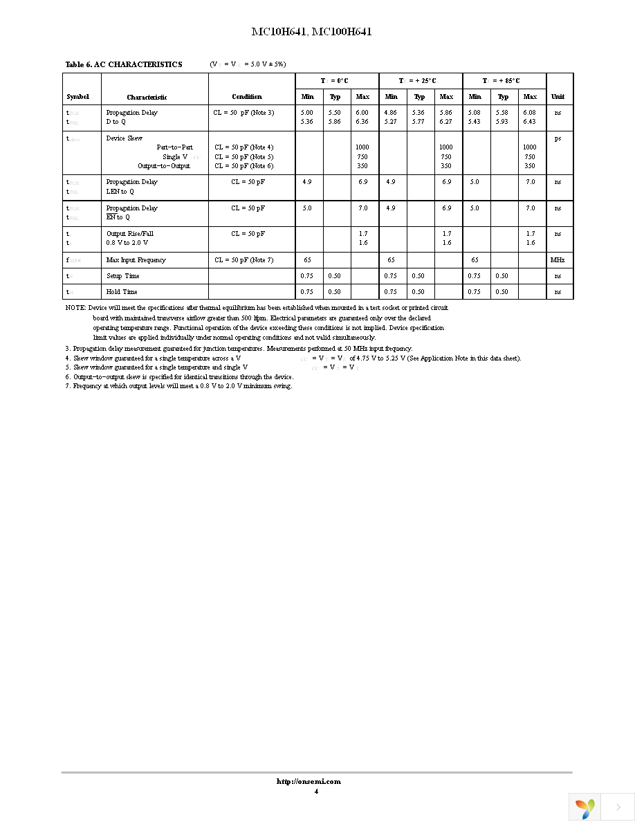 MC10H641FNR2G Page 4