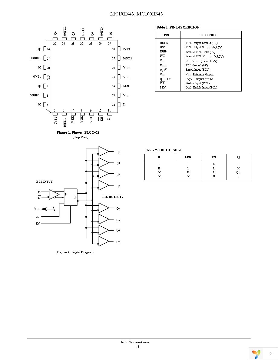 MC10H643FNG Page 2