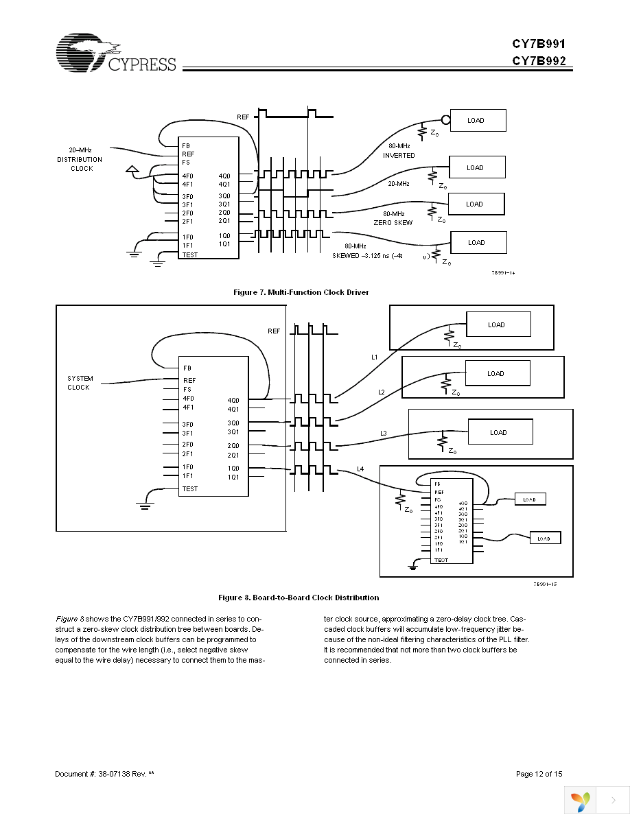 CY7B991-2JC Page 12