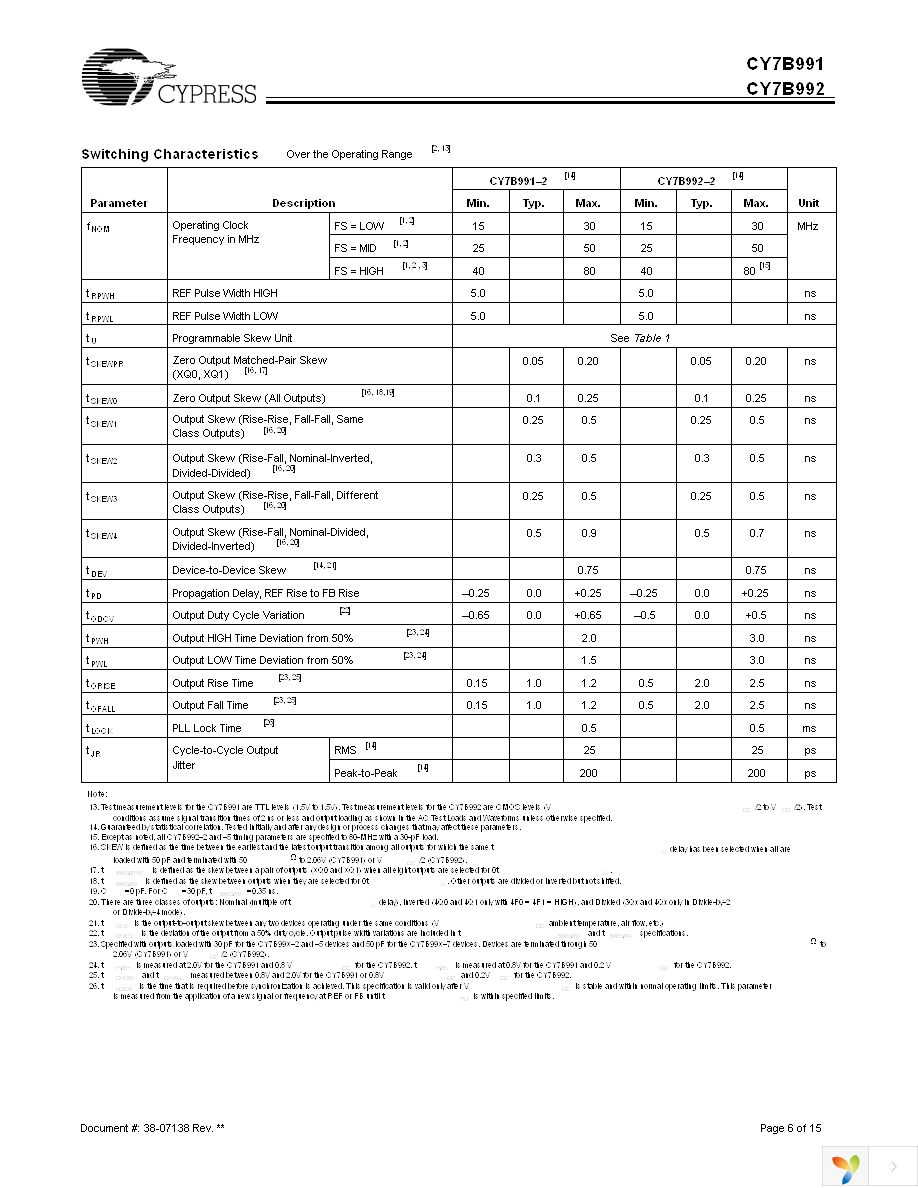 CY7B991-2JC Page 6