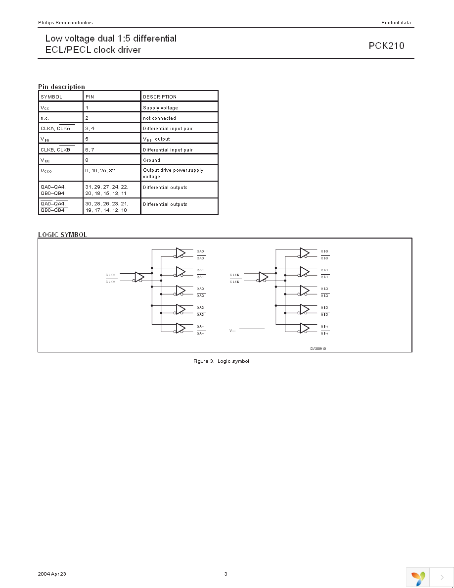 PCK210BS,118 Page 3