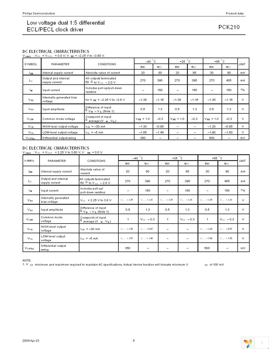 PCK210BS,118 Page 5