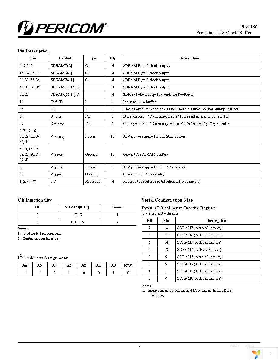 PI6C180VE Page 2