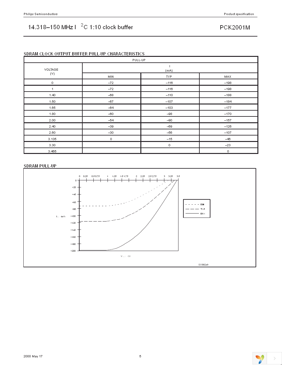 PCK2001MDB,112 Page 5