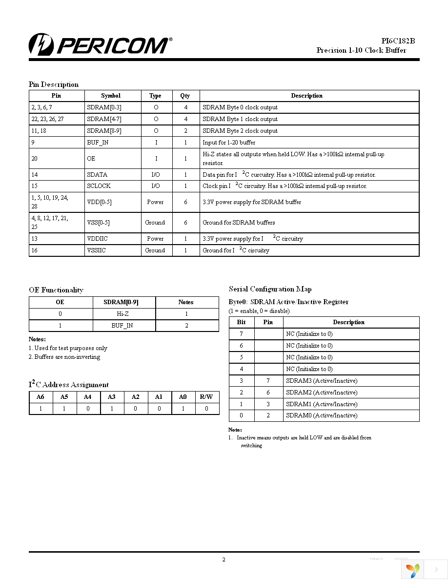 PI6C182BHE Page 2