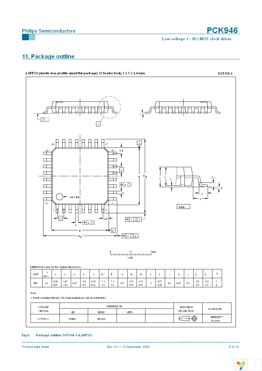 PCK946BD,157 Page 8