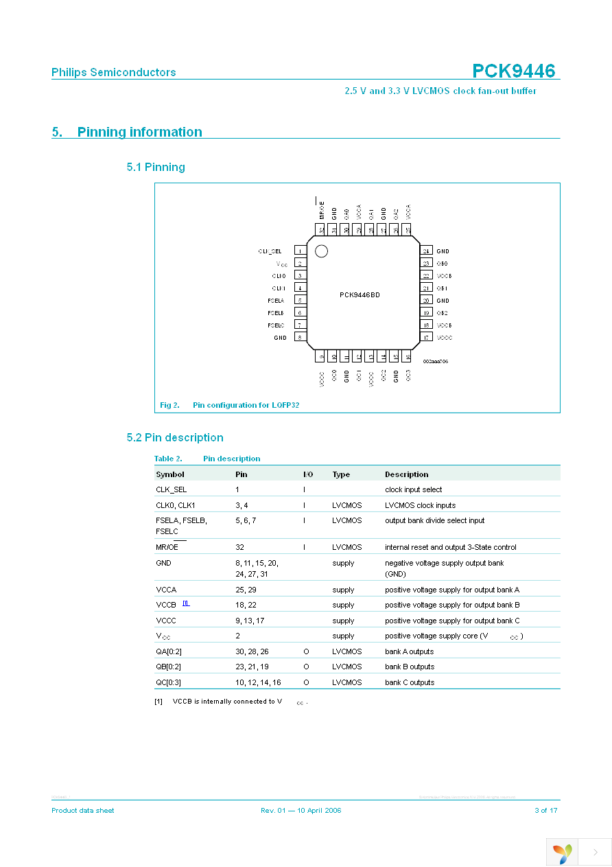 PCK9446BD,151 Page 3