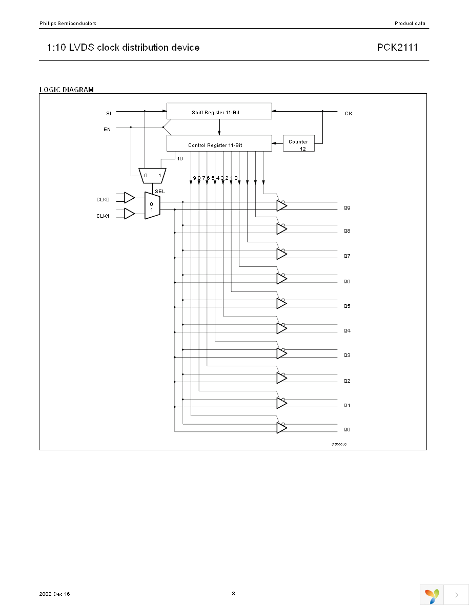 PCK2111BD,118 Page 3