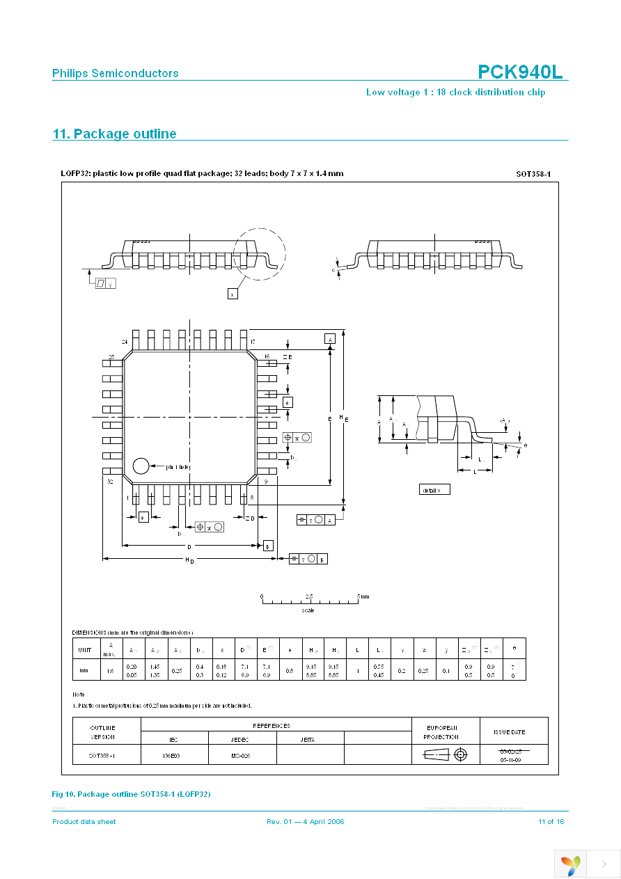 PCK940LBD,157 Page 11