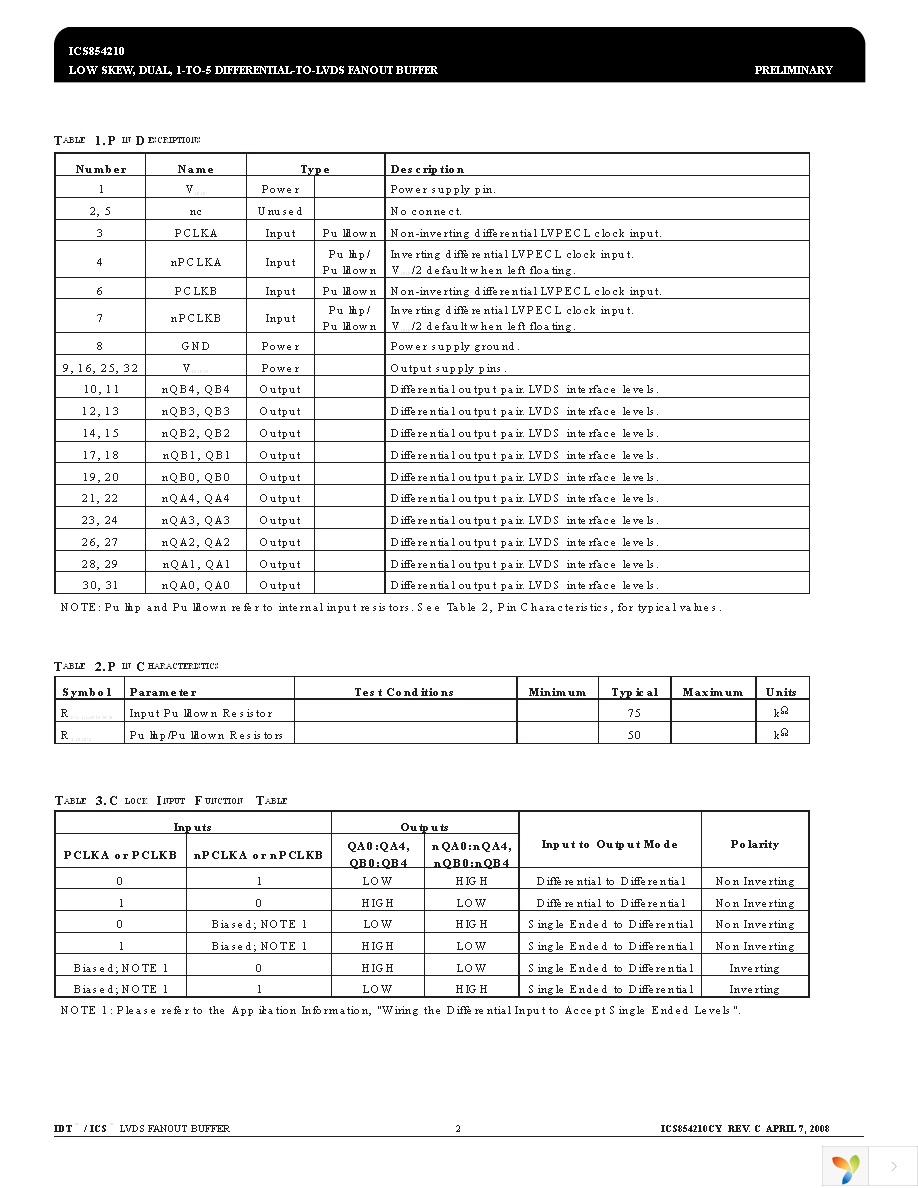 ICS854210CYLF Page 2