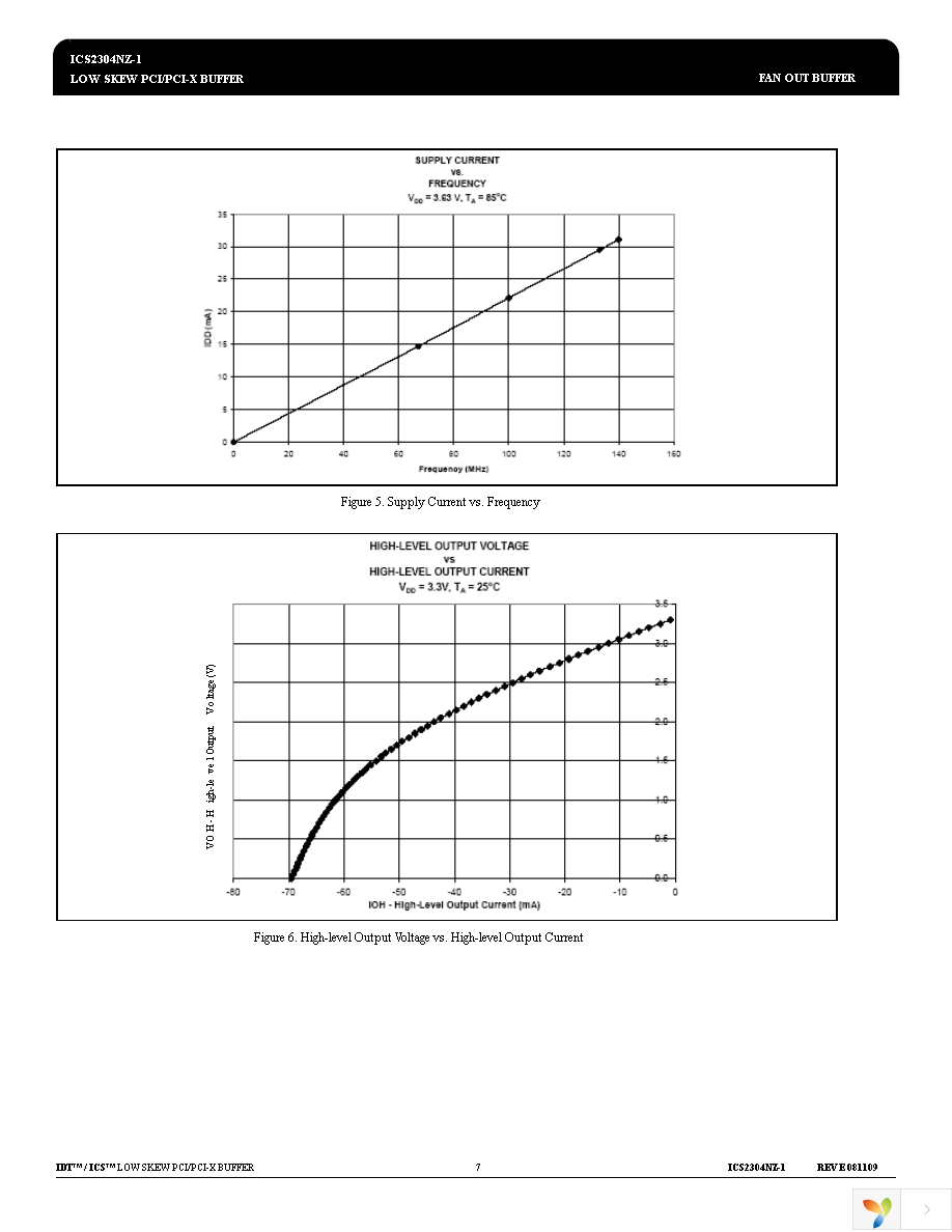 ICS2304NZGI-1T Page 7