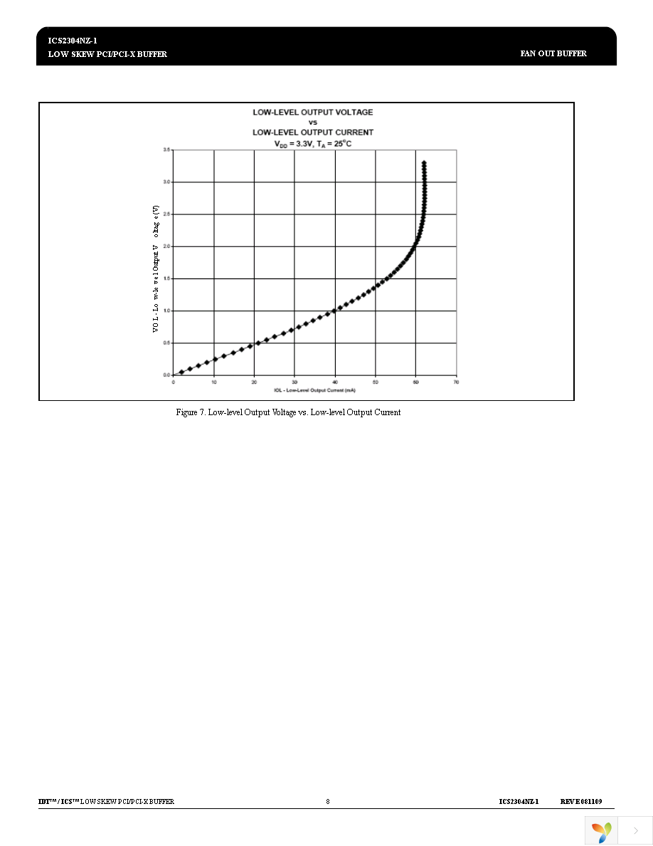 ICS2304NZGI-1T Page 8