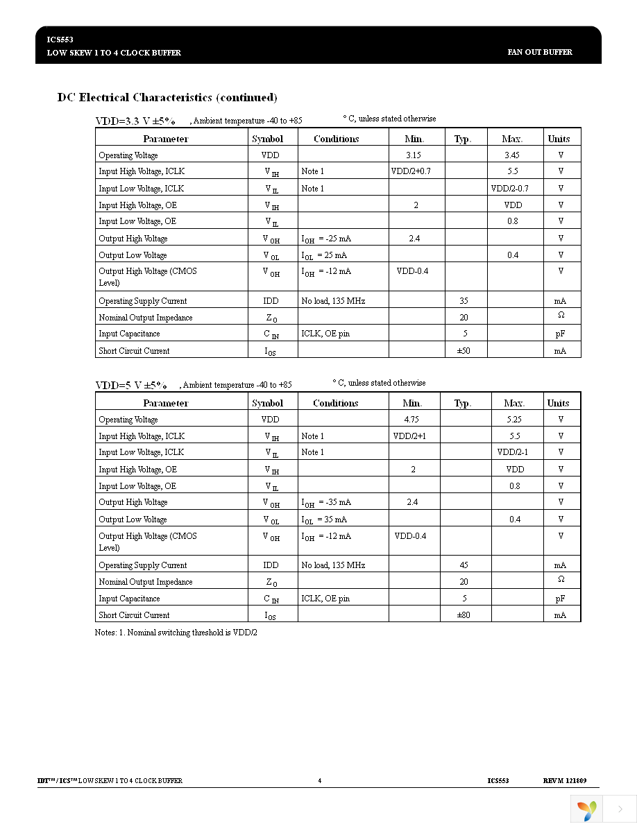 ICS553MIT Page 4