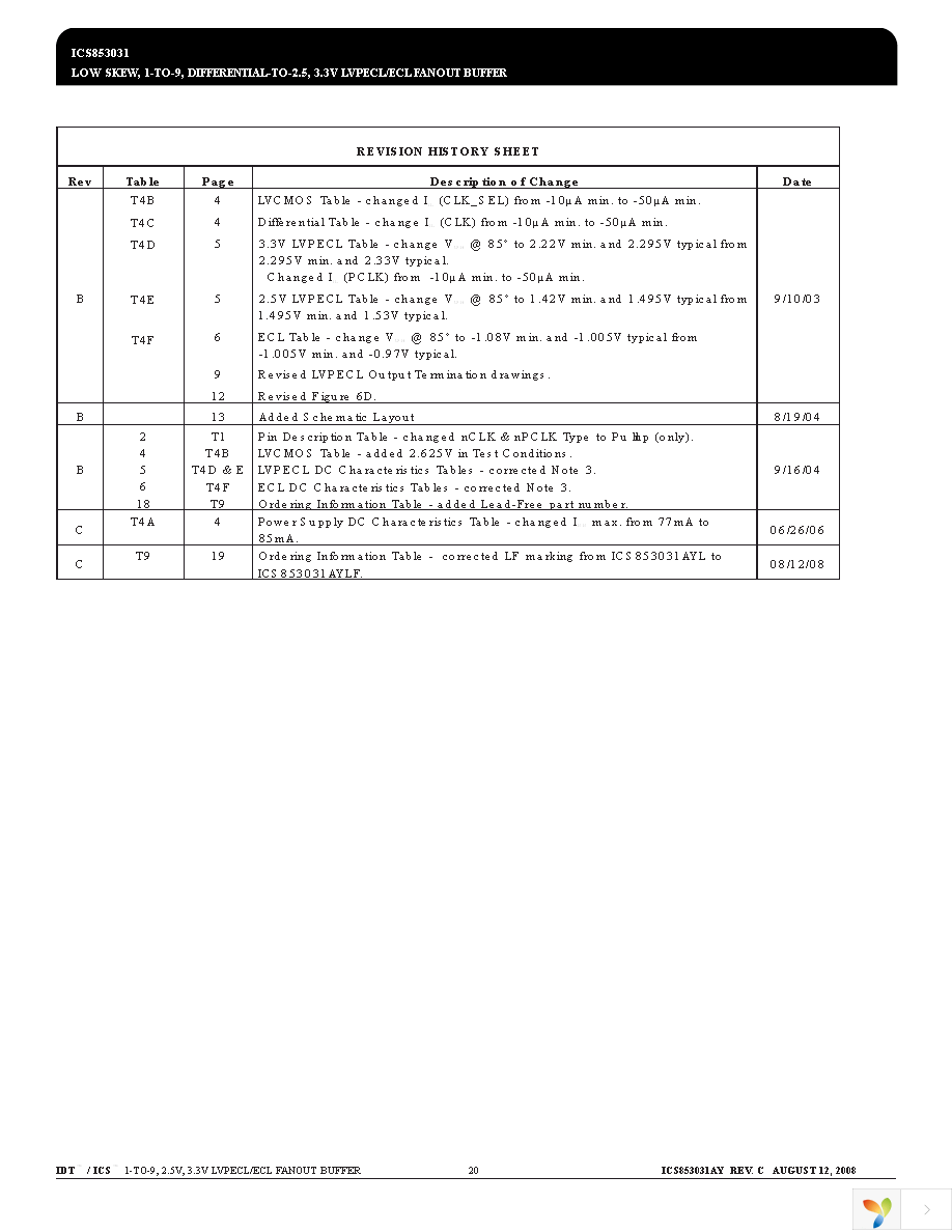 ICS853031AYLF Page 20