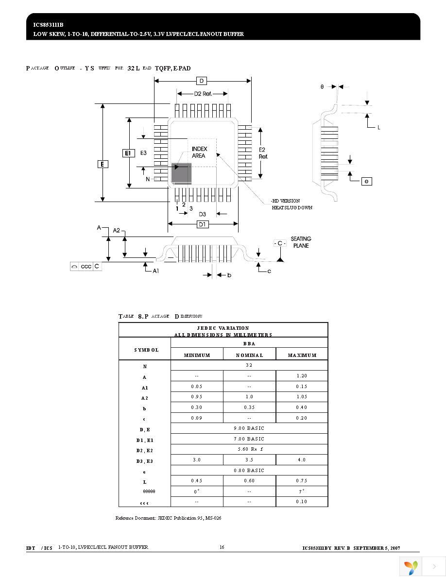 ICS853111BYLF Page 16