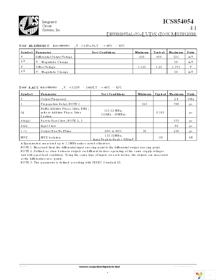 ICS854054AGLF Page 4