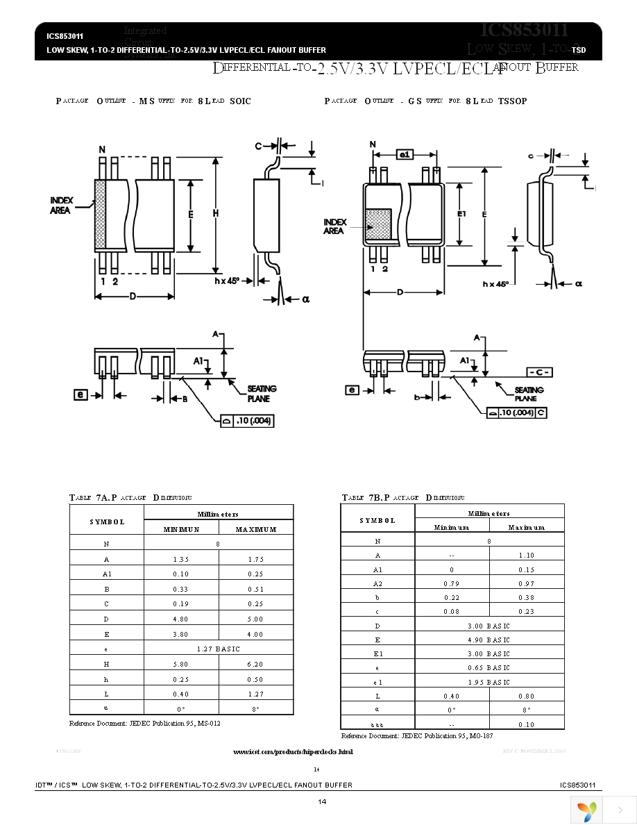 ICS853011BGLF Page 14