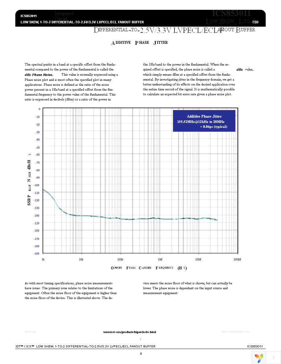 ICS853011BGLF Page 5