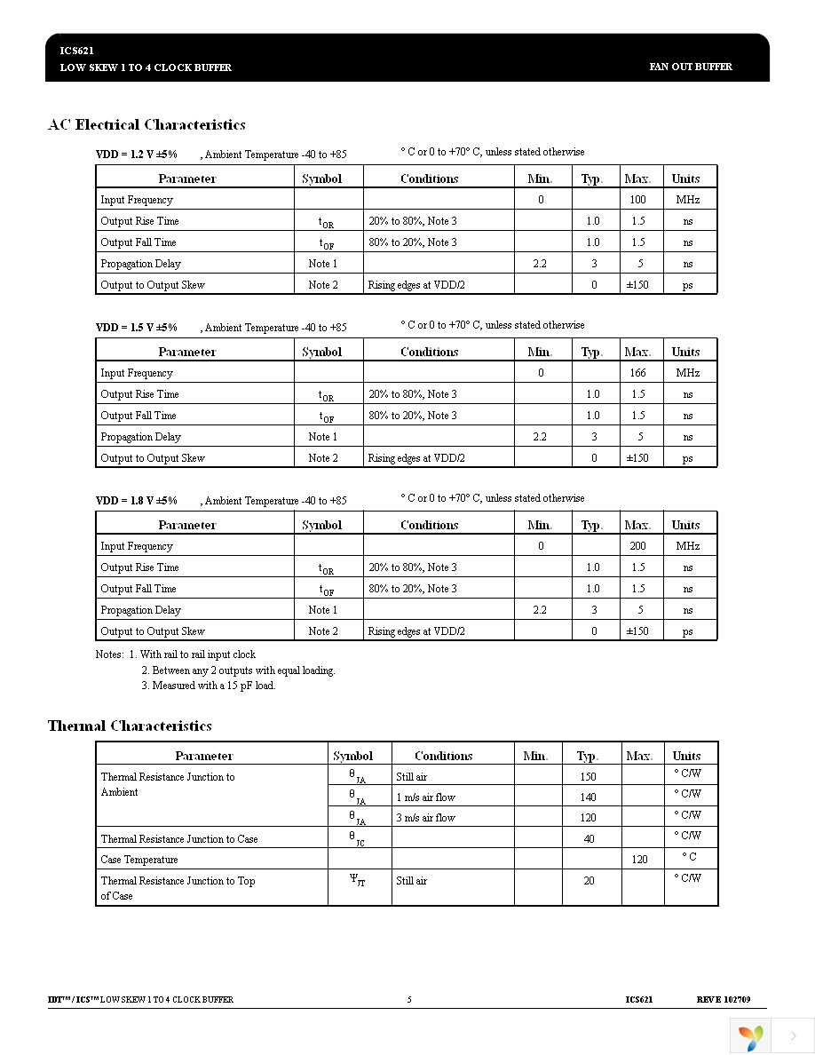 ICS621MI Page 5