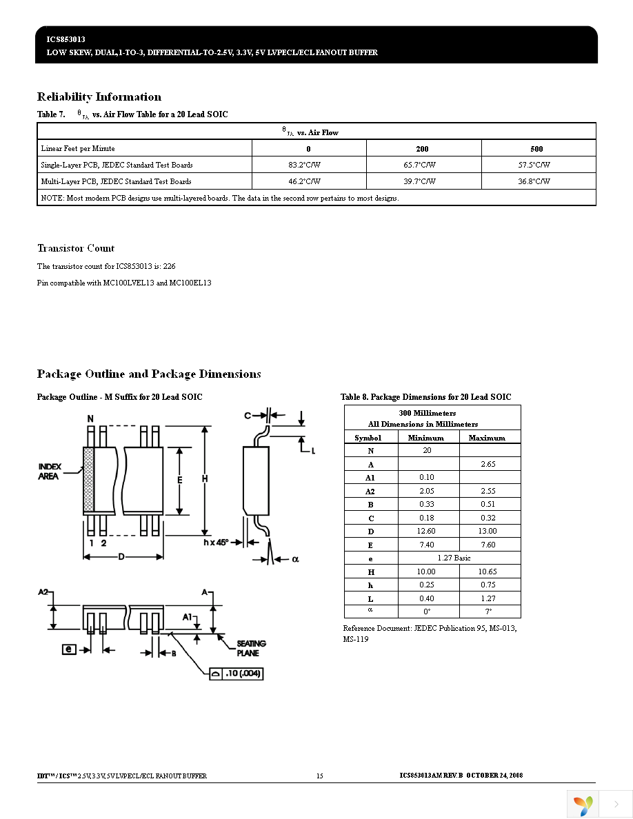 ICS853013AMLF Page 15