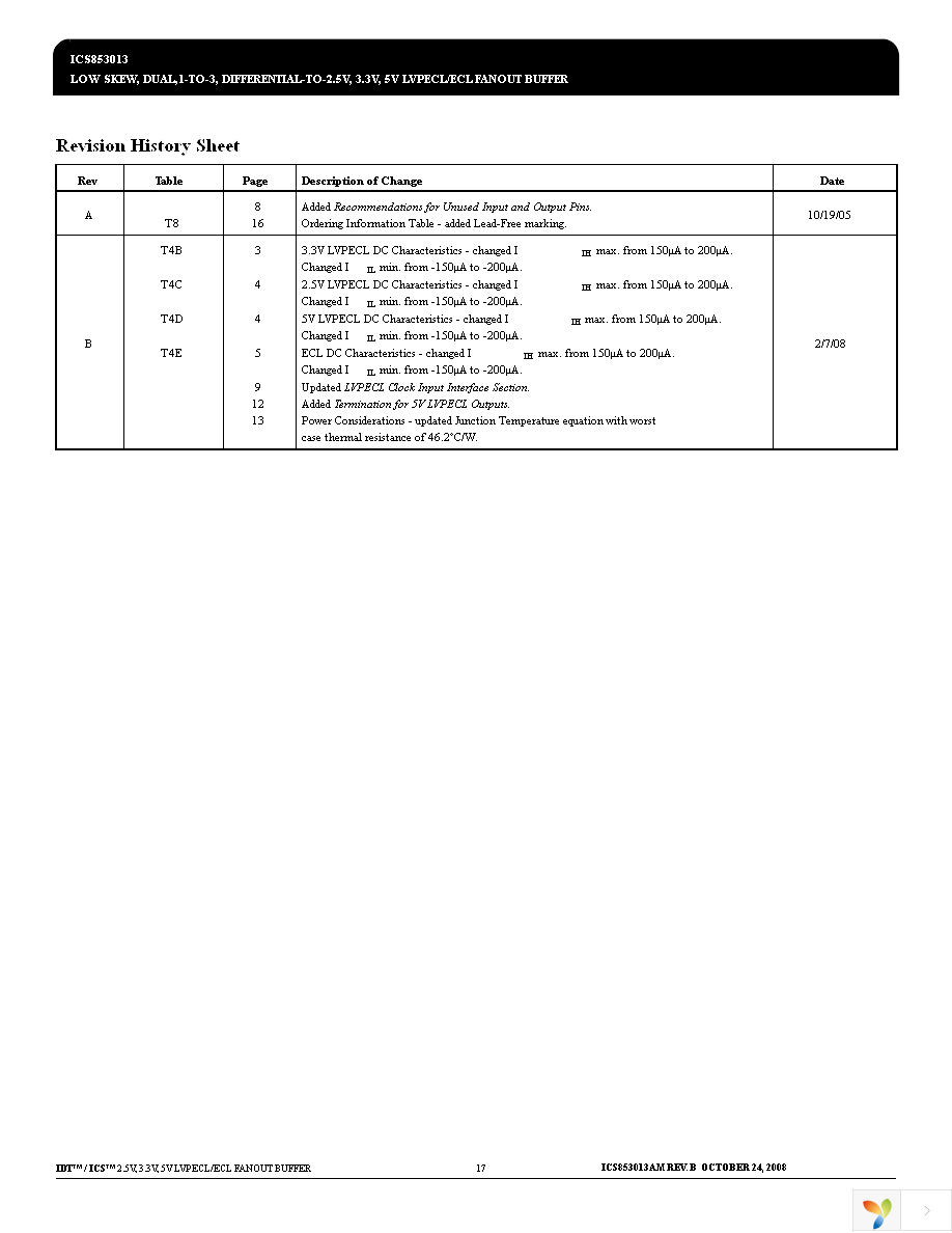 ICS853013AMLF Page 17