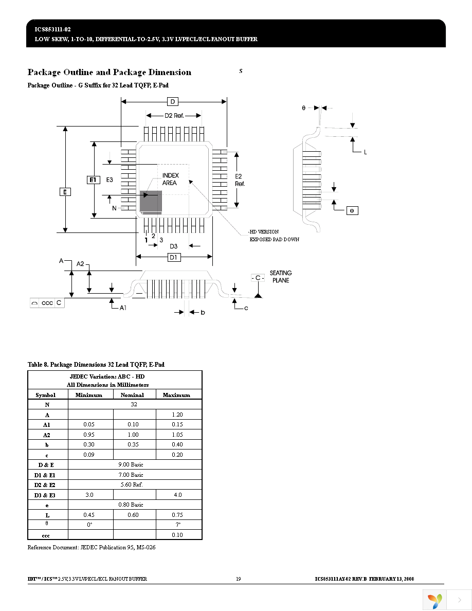 ICS853111AY-02LFT Page 19