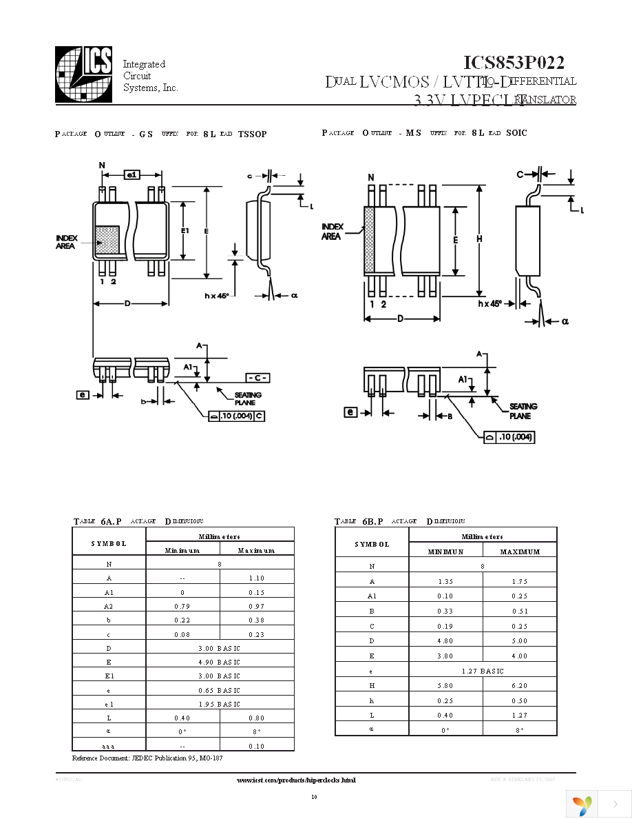 ICS853P022AGLFT Page 10