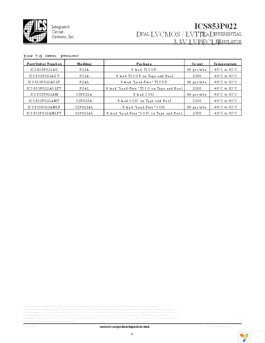 ICS853P022AGLFT Page 11