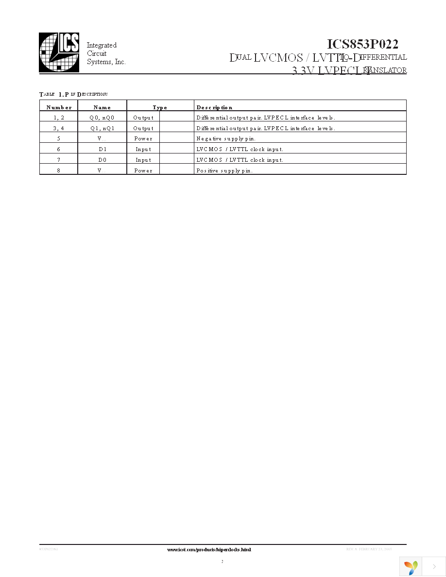 ICS853P022AGLFT Page 2