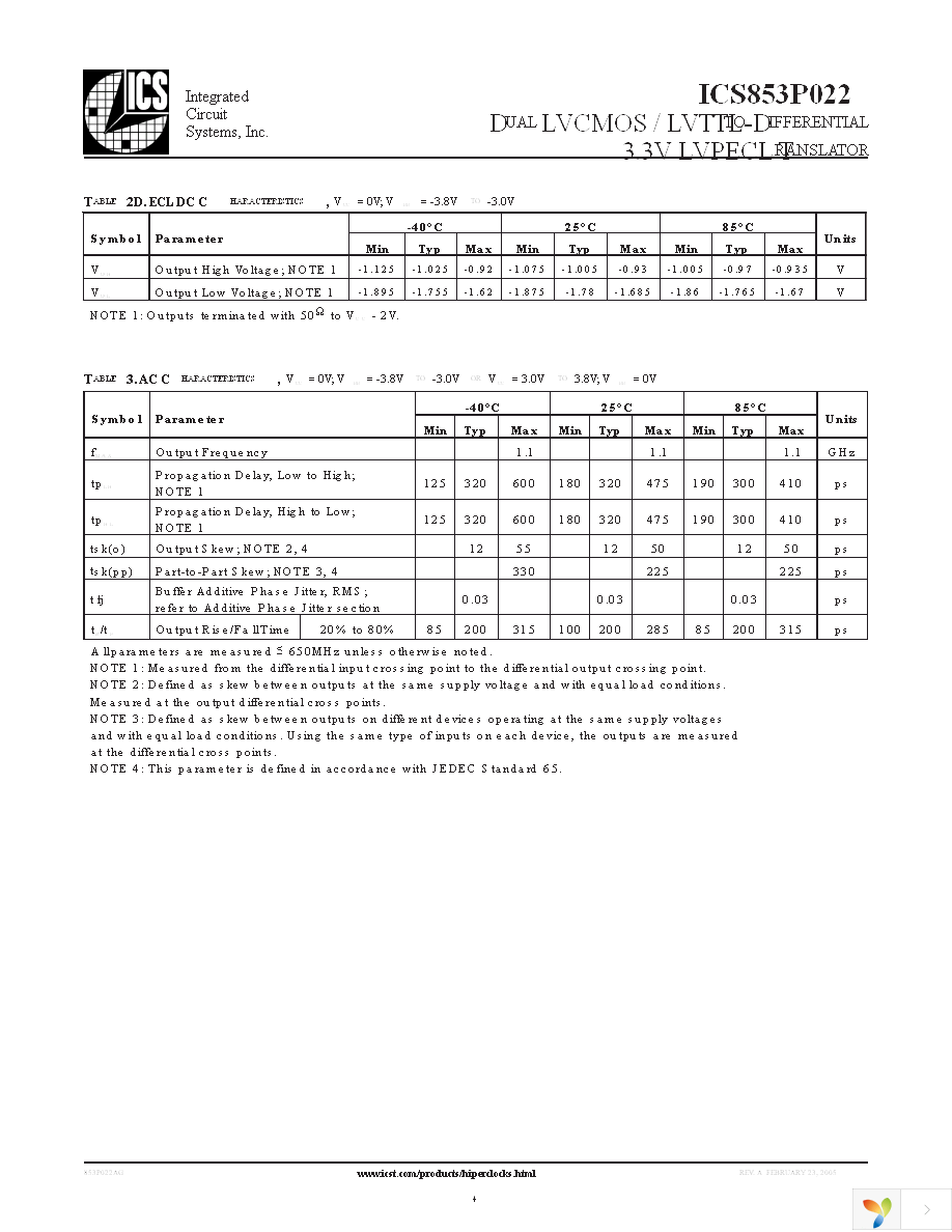 ICS853P022AGLFT Page 4