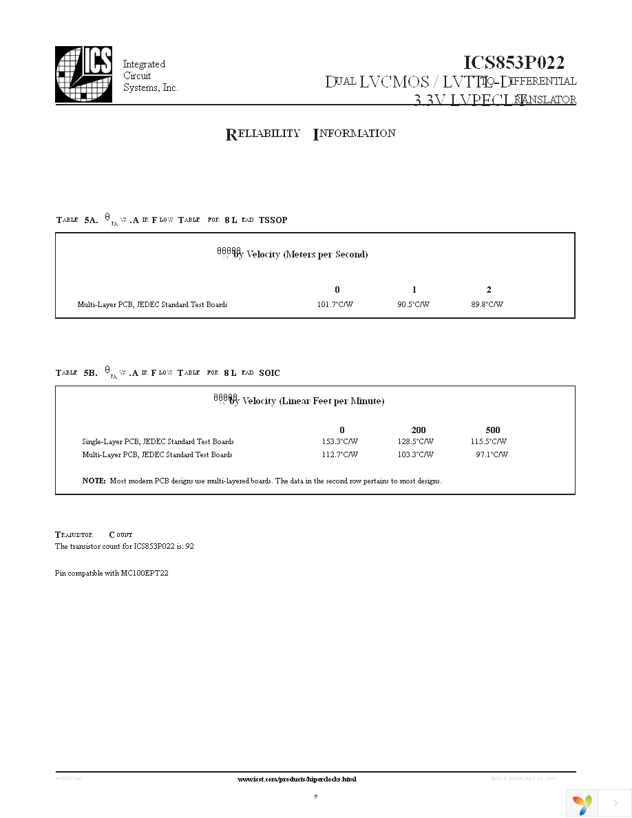 ICS853P022AGLFT Page 9