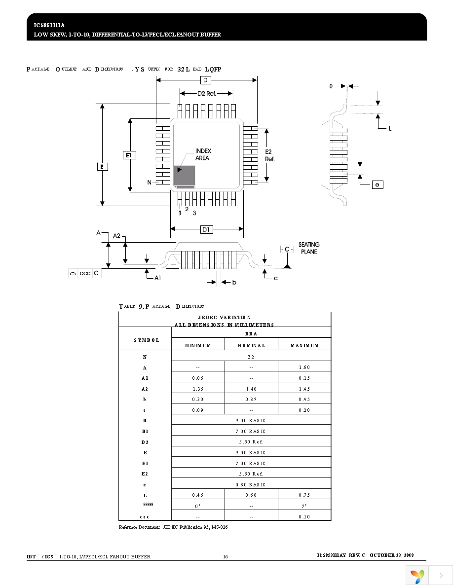 ICS853111AYLF Page 16