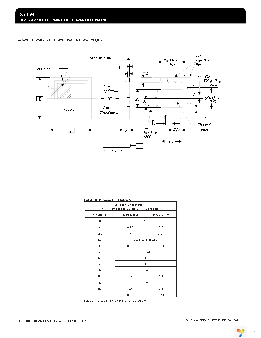 ICS85454AKLFT Page 12