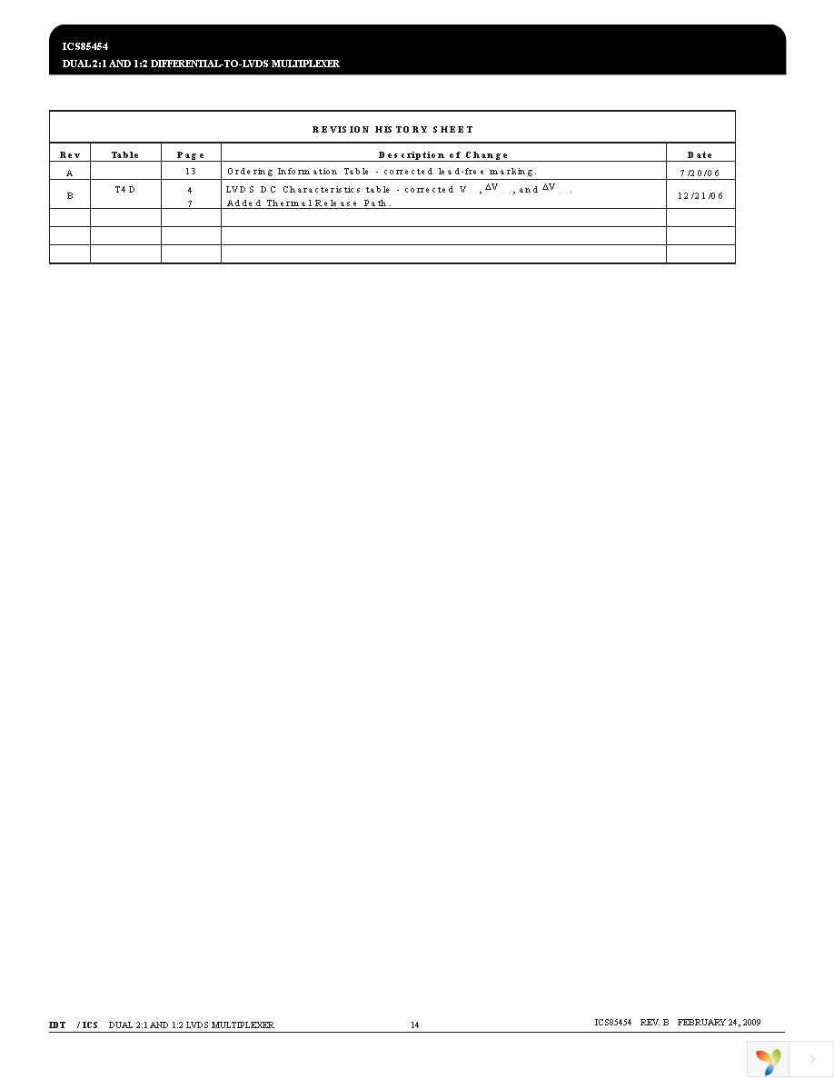 ICS85454AKLFT Page 14