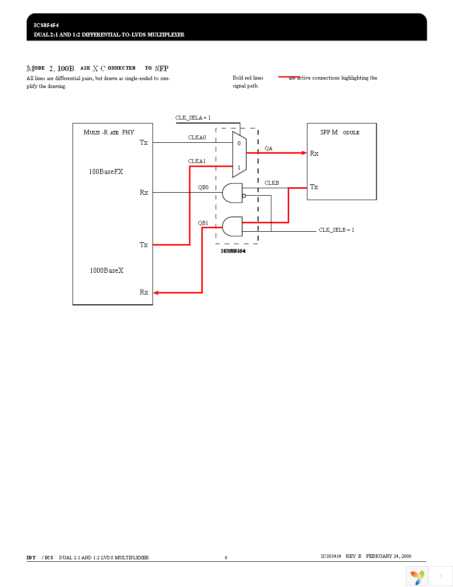 ICS85454AKLFT Page 9