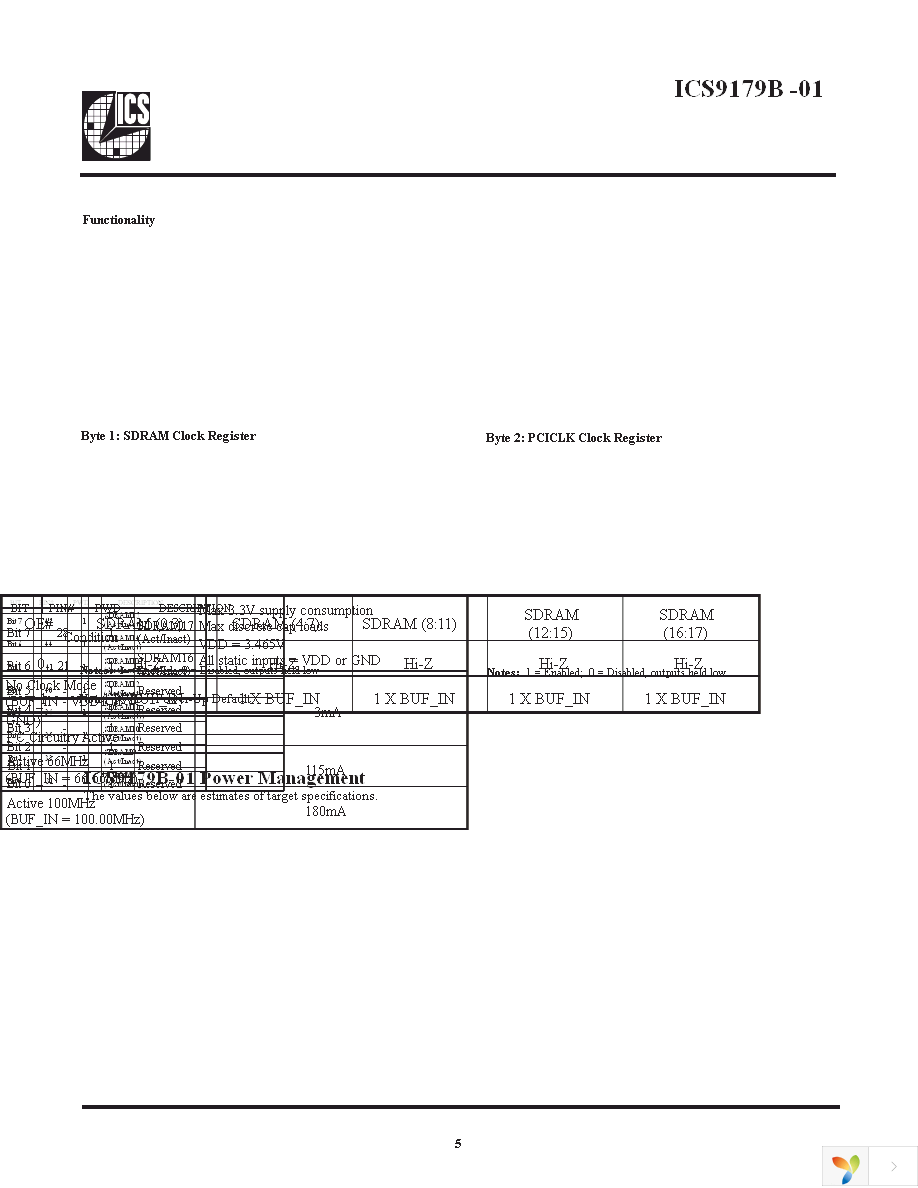 ICS9179BF-01 Page 5