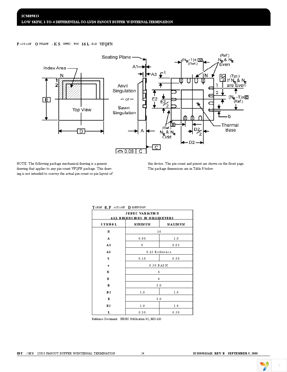 ICS889833AKLF Page 14