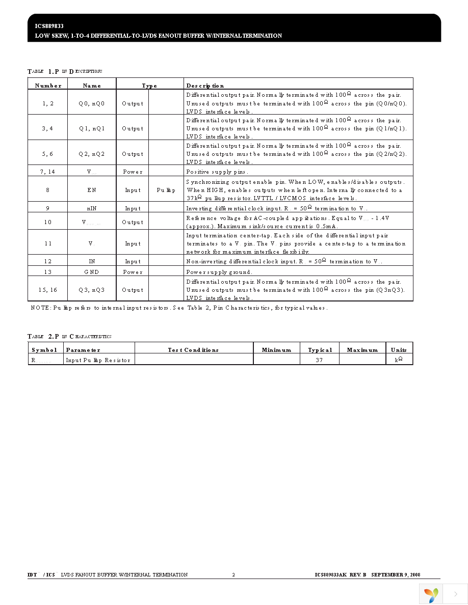 ICS889833AKLF Page 2