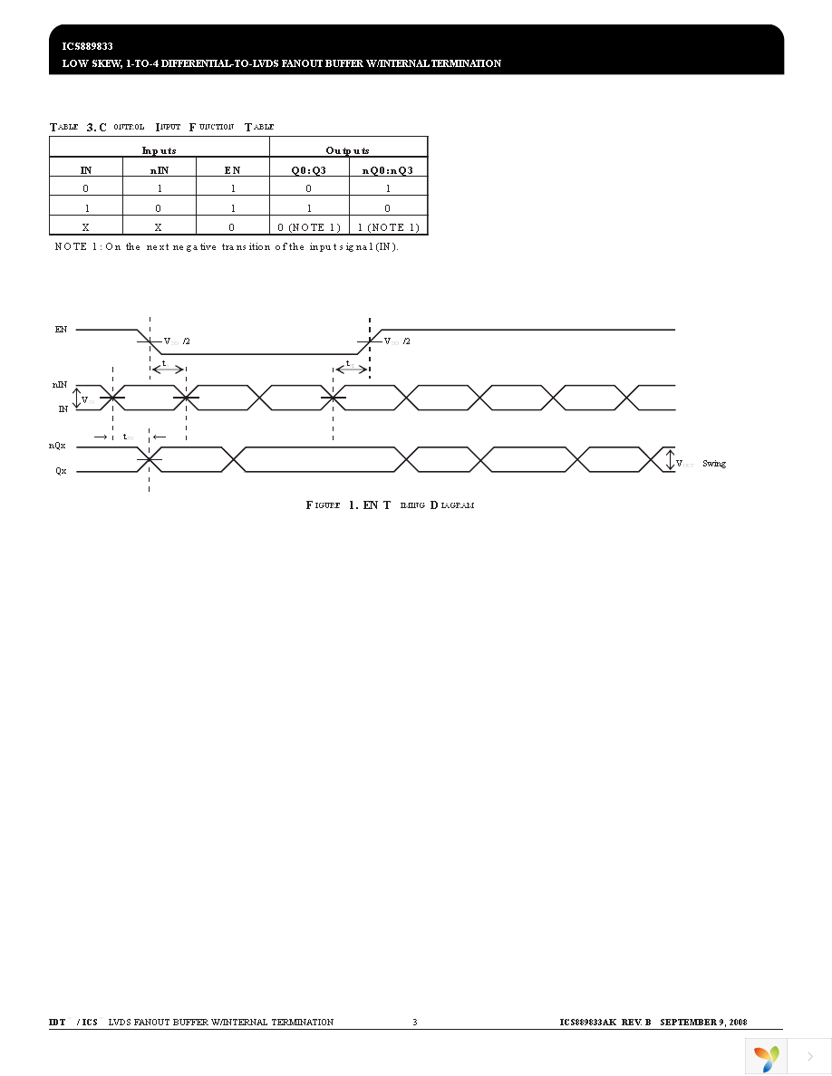 ICS889833AKLF Page 3