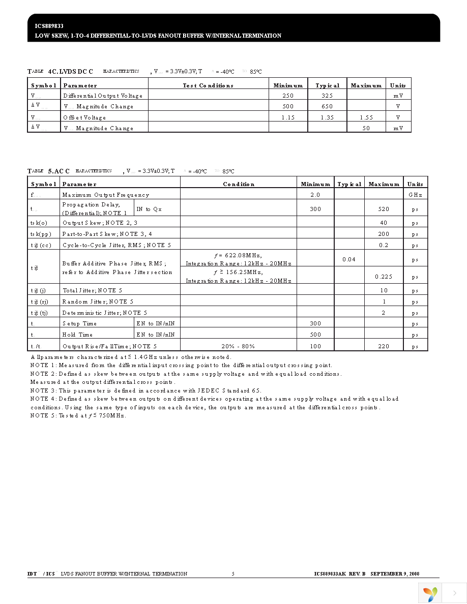 ICS889833AKLF Page 5