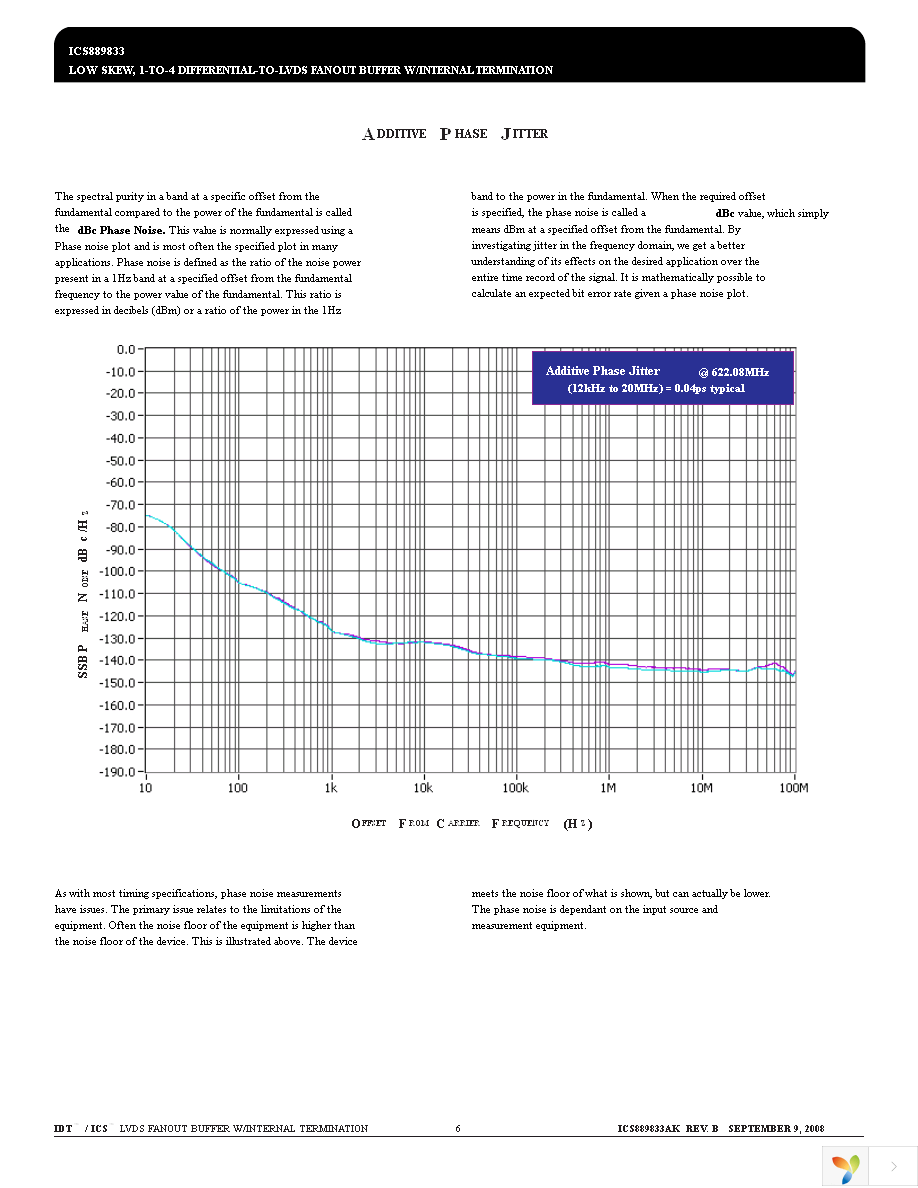 ICS889833AKLF Page 6