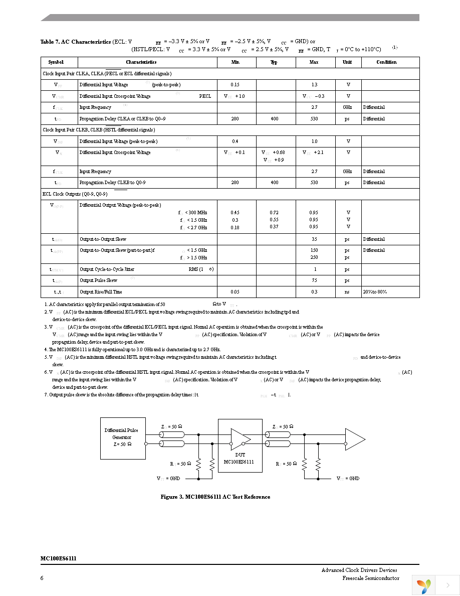 MC100ES6111AC Page 6