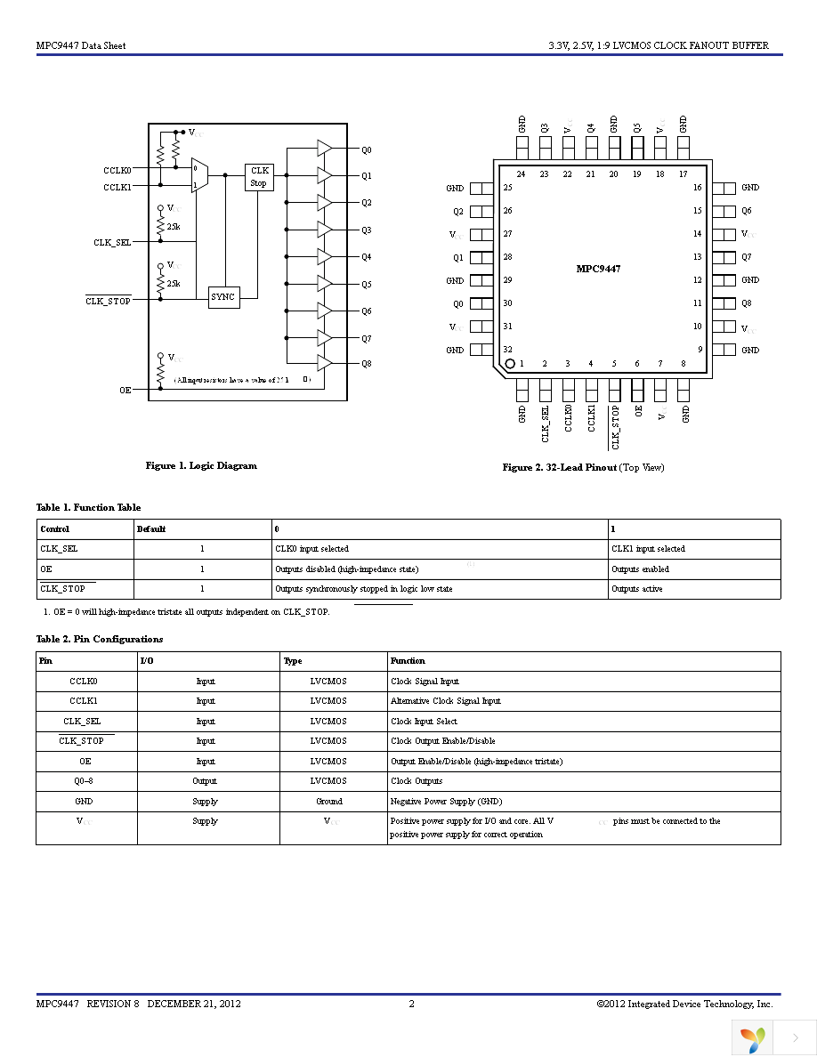 MPC9447AC Page 2